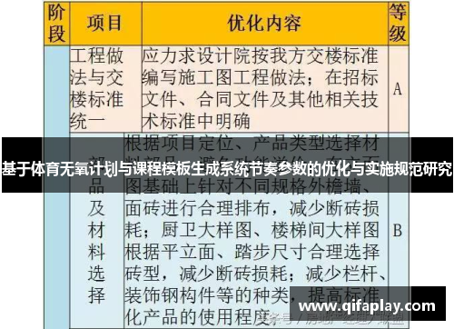 基于体育无氧计划与课程模板生成系统节奏参数的优化与实施规范研究