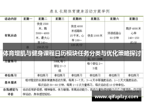 体育增肌与健身课程日历模块任务分类与优化策略探讨