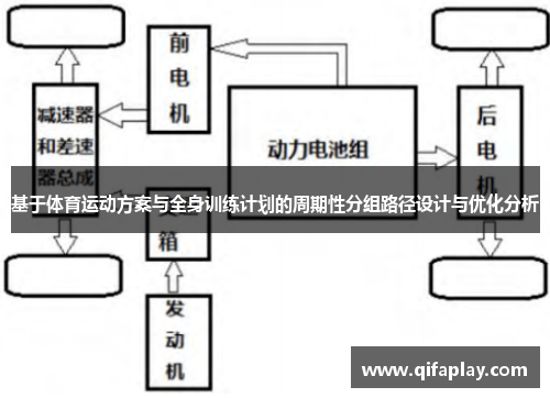 基于体育运动方案与全身训练计划的周期性分组路径设计与优化分析