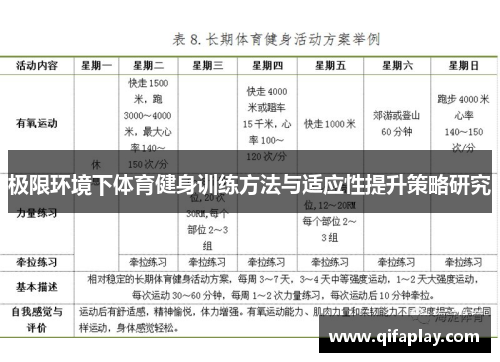 极限环境下体育健身训练方法与适应性提升策略研究