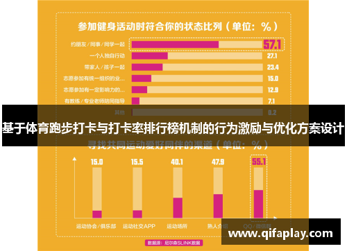 基于体育跑步打卡与打卡率排行榜机制的行为激励与优化方案设计