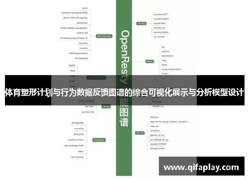 体育塑形计划与行为数据反馈图谱的综合可视化展示与分析模型设计