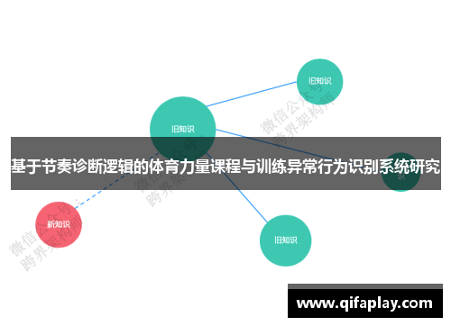 基于节奏诊断逻辑的体育力量课程与训练异常行为识别系统研究